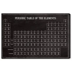 Oliver Gal Periodic Modern Table Canvas Art, 36 X 24